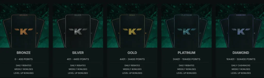 Kirgo VIP levels